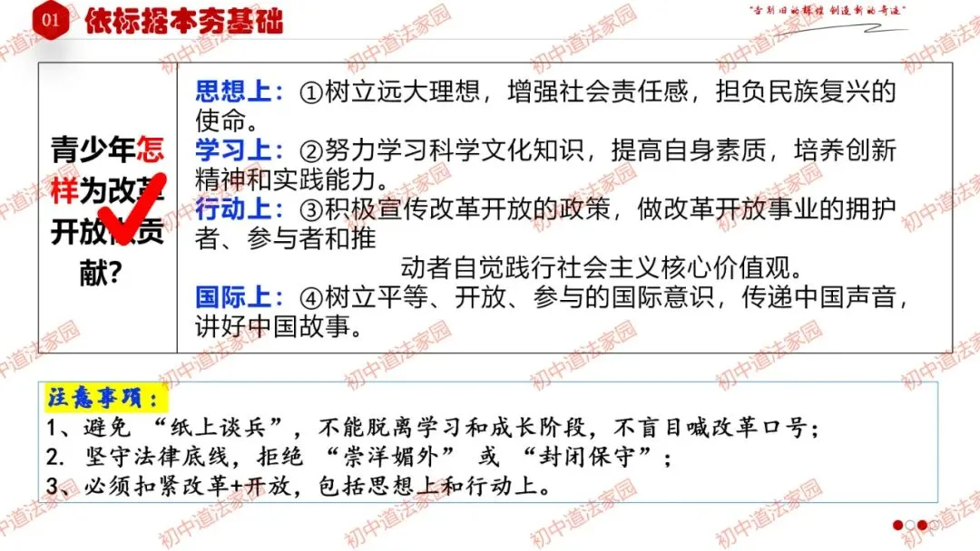 中考政治丨道德与法治一轮复习 专题17 踏上强国之路 第14张