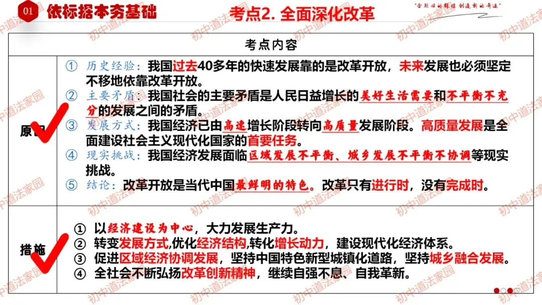 中考政治丨道德与法治一轮复习 专题17 踏上强国之路 第16张