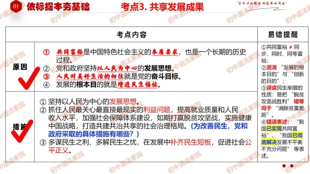 中考政治丨道德与法治一轮复习 专题17 踏上强国之路 第17张