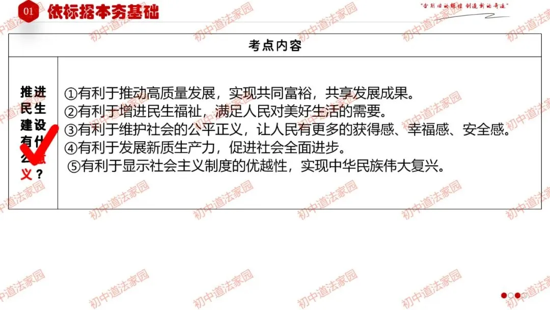 中考政治丨道德与法治一轮复习 专题17 踏上强国之路 第18张