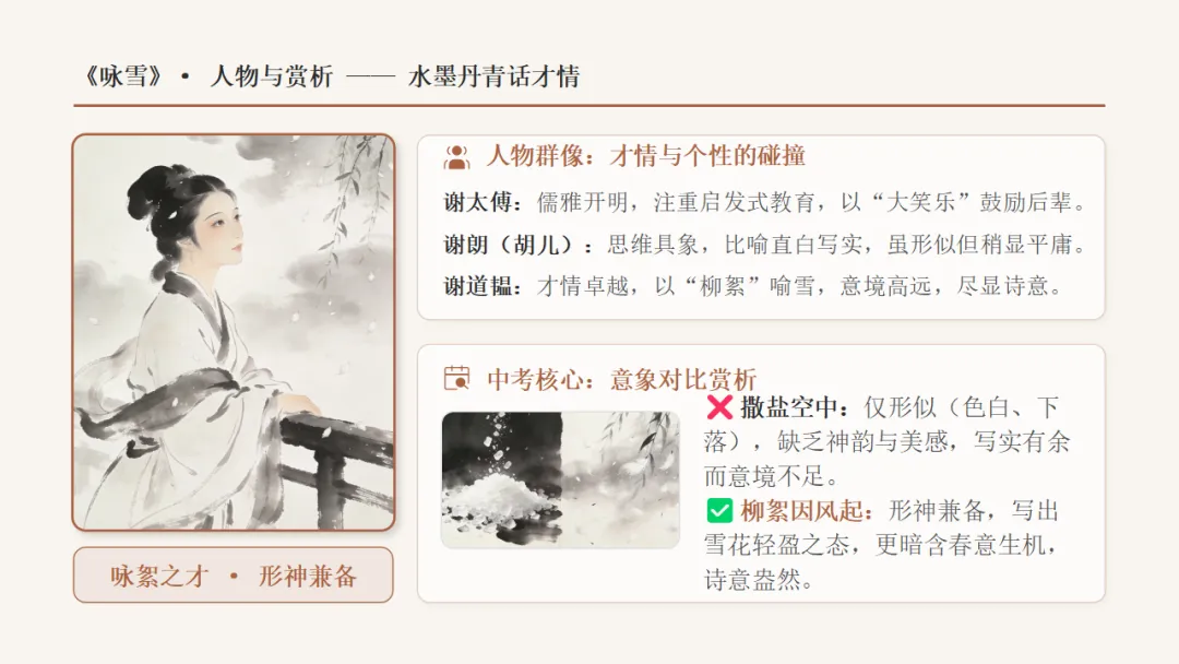 2026年中考语文文言文专项复习:人物故事类ppt 第4张