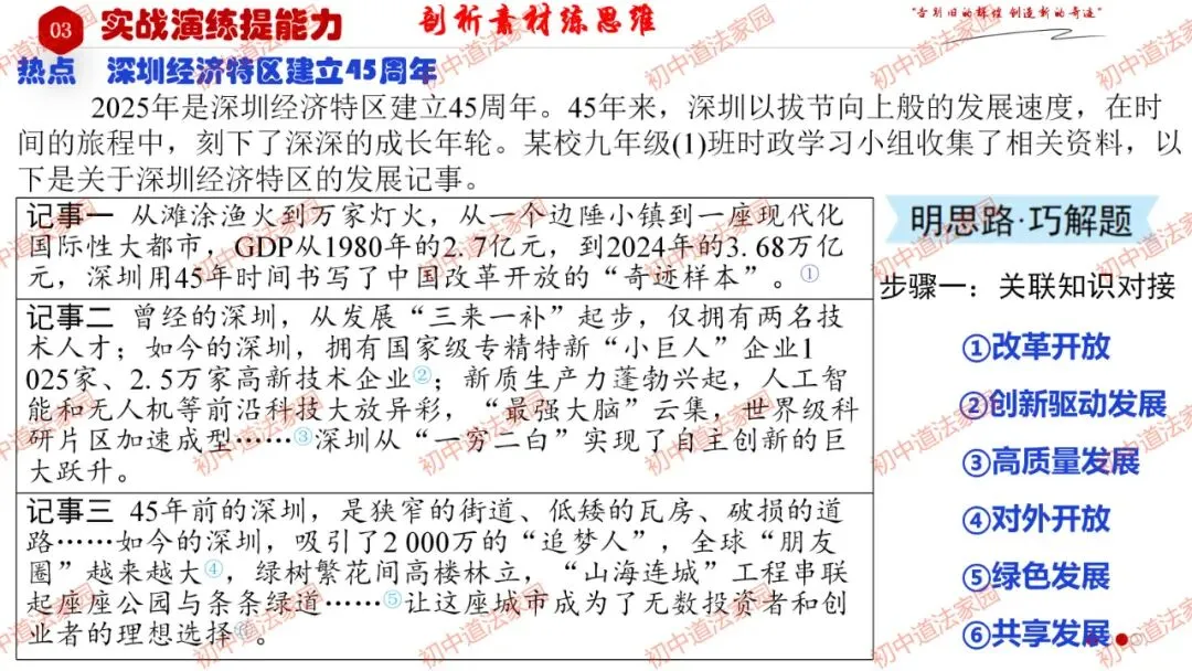 中考政治丨道德与法治一轮复习 专题17 踏上强国之路 第27张