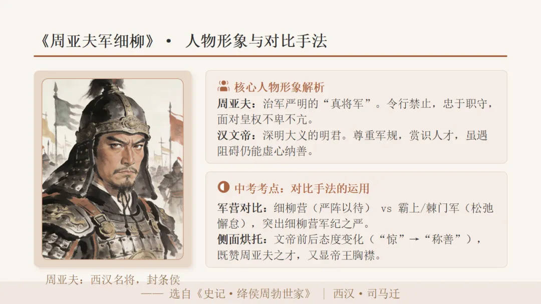 2026年中考语文文言文专项复习:人物故事类ppt 第12张