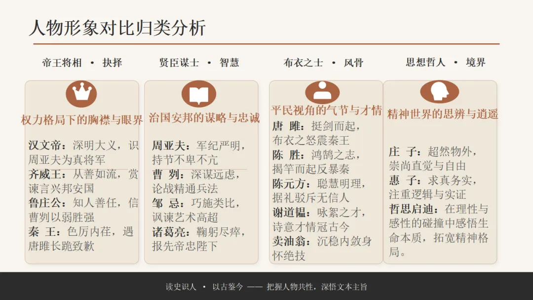 2026年中考语文文言文专项复习:人物故事类ppt 第25张