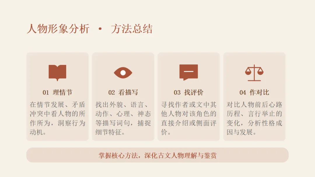 2026年中考语文文言文专项复习:人物故事类ppt 第32张