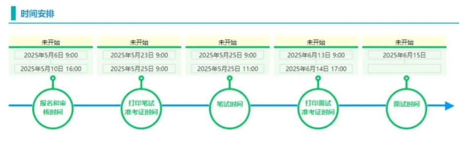 【免费领】天津三支一扶历年真题+全真模拟,限时领取! 第7张