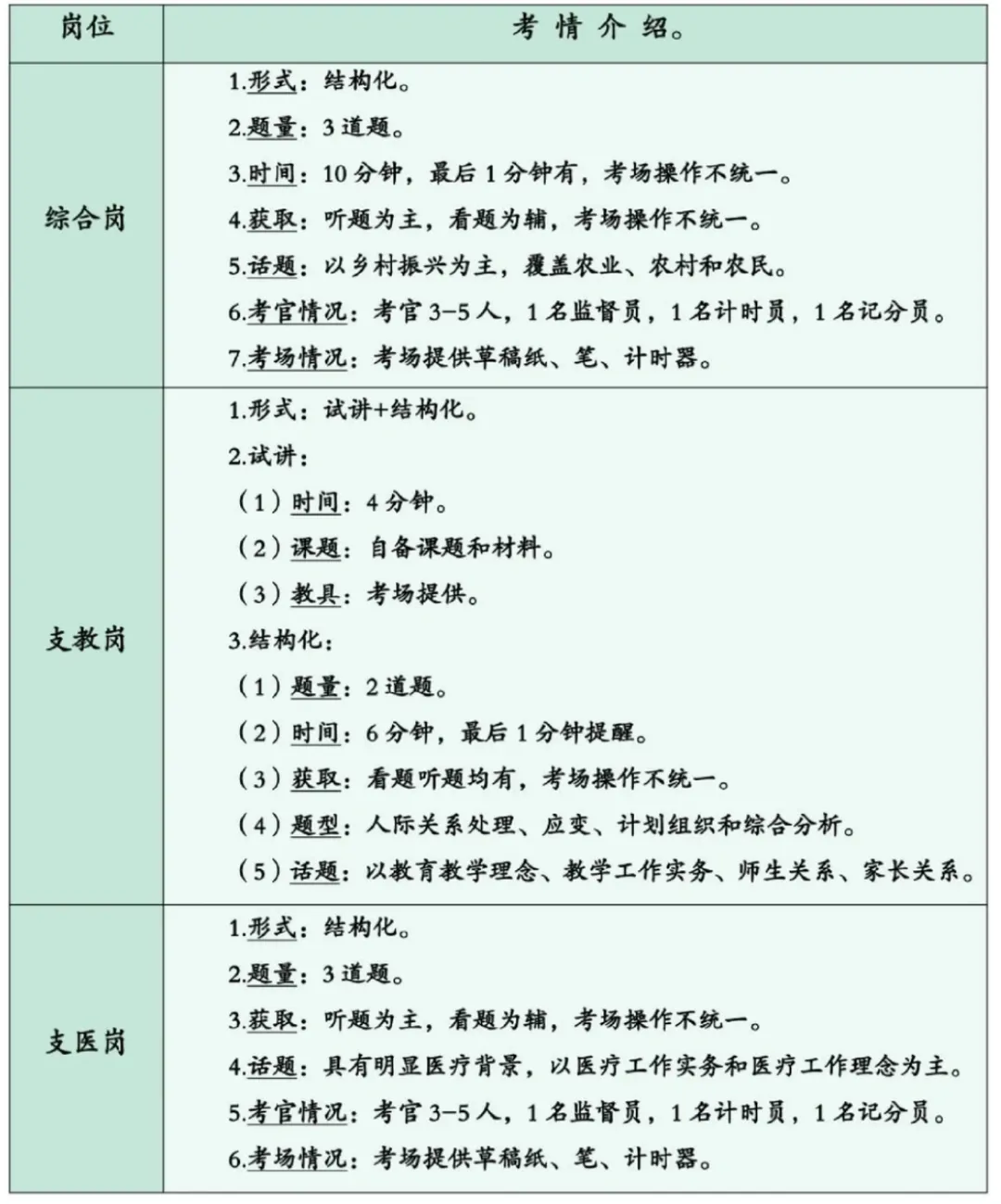 【免费领】天津三支一扶历年真题+全真模拟,限时领取! 第9张