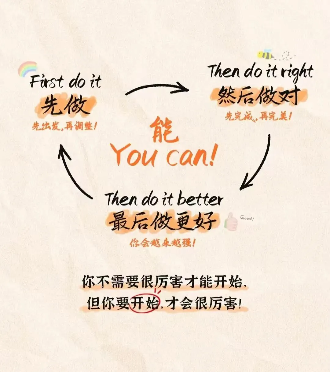 中考冲刺|从抵触到逆袭,那个曾不想学的男孩,到中考惊艳自己 第2张