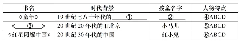 语文试卷里的AI——近年上海中考模拟题AI相关试题集锦 第3张