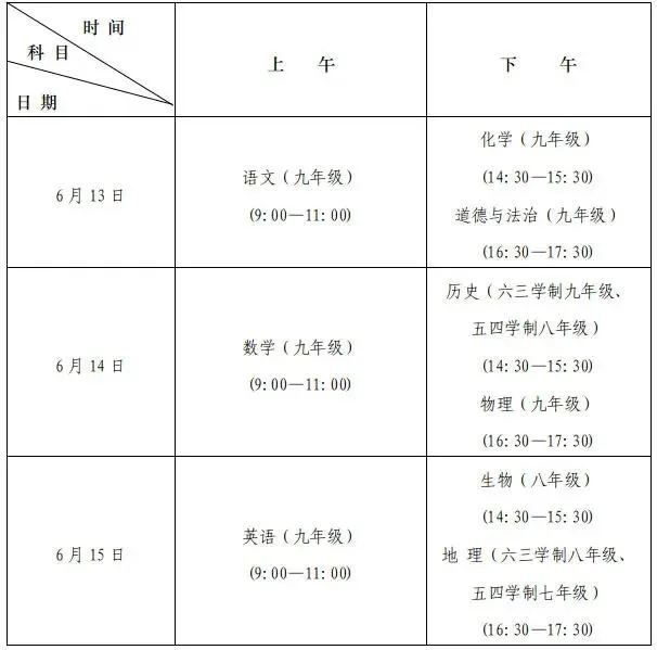 2025-2026济南生地会考真题+模拟卷PDF电子版,可打印! 第4张