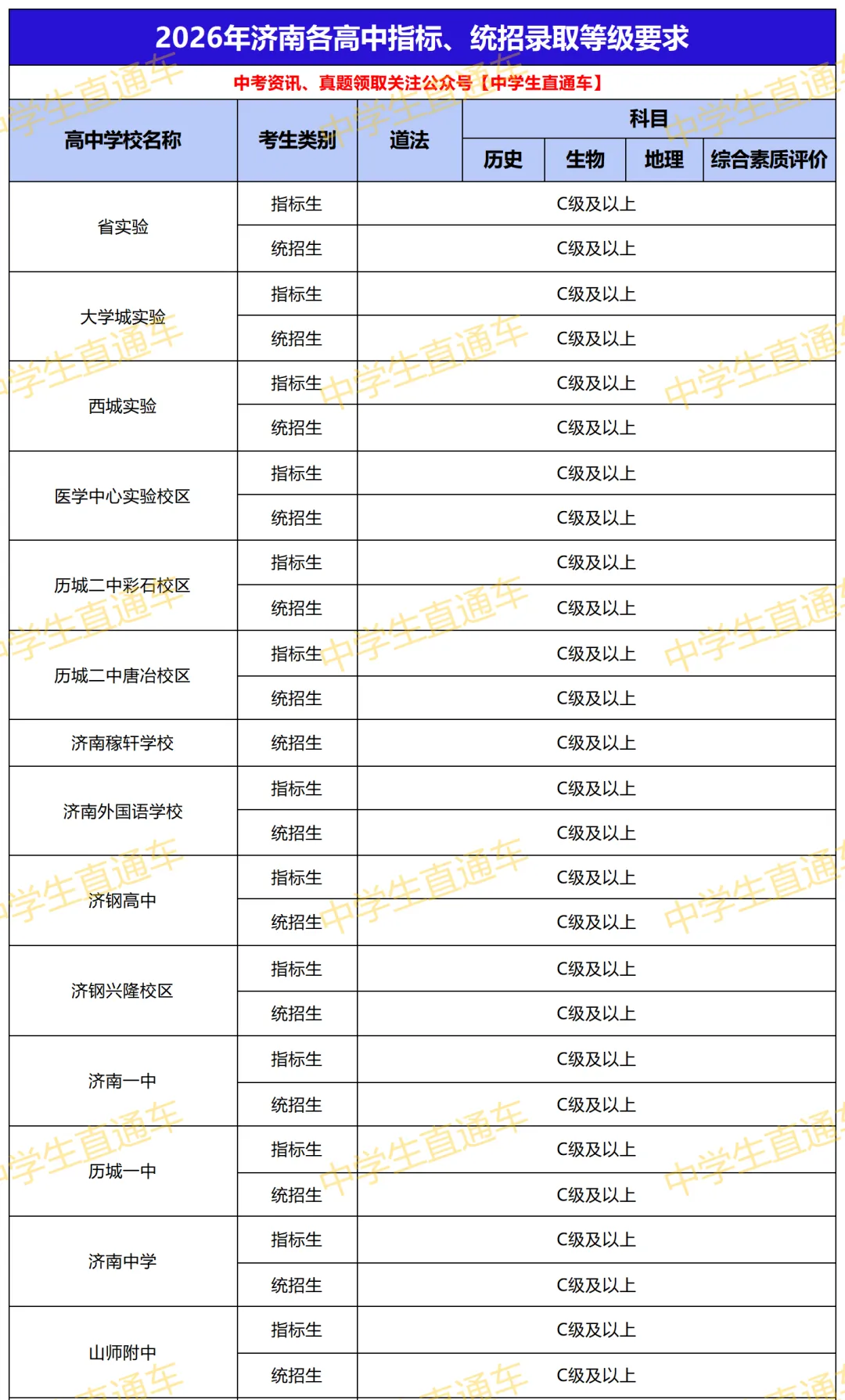 2025-2026济南生地会考真题+模拟卷PDF电子版,可打印! 第5张