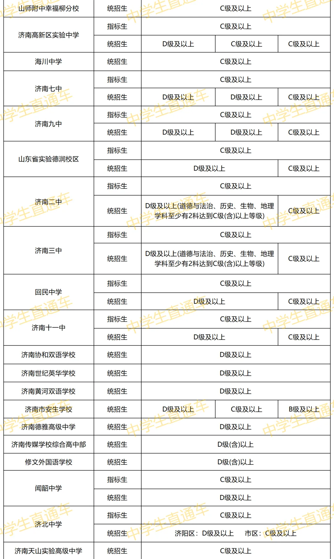 2025-2026济南生地会考真题+模拟卷PDF电子版,可打印! 第6张