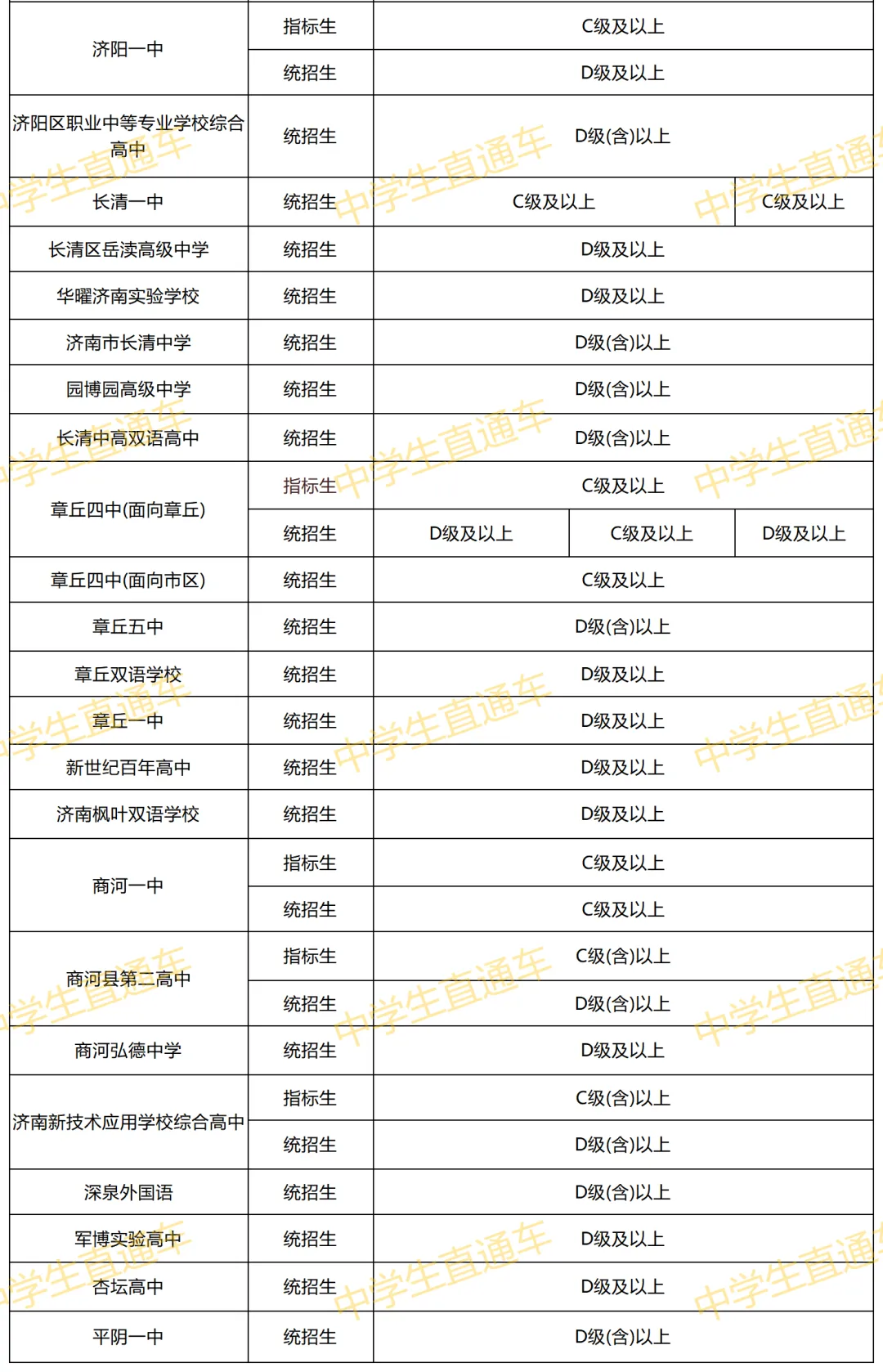 2025-2026济南生地会考真题+模拟卷PDF电子版,可打印! 第7张