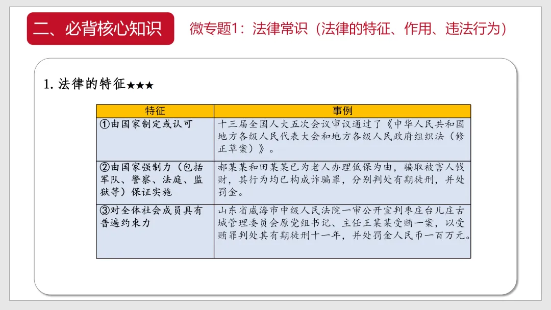 重磅押题!26中考道法二轮专题复习(法治加建设) 第6张