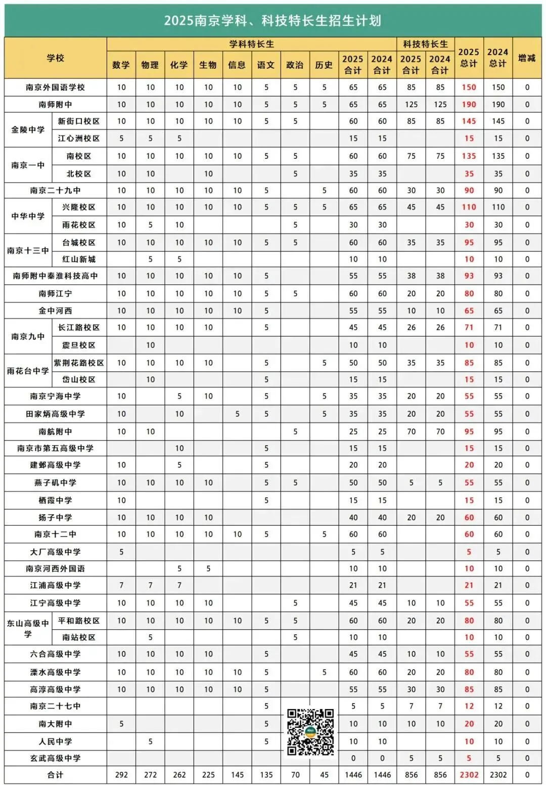 南京各大高中官群被禁言?特长生加试真题、编班优惠流出...... 第5张
