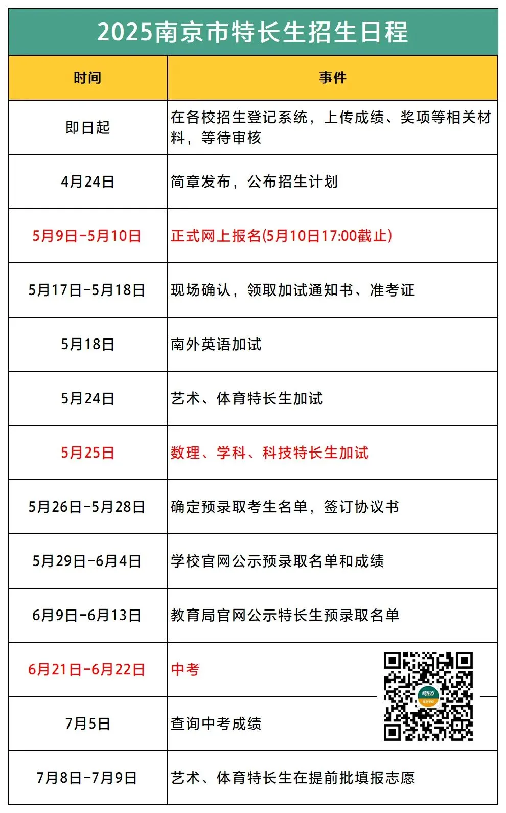 南京各大高中官群被禁言?特长生加试真题、编班优惠流出...... 第6张