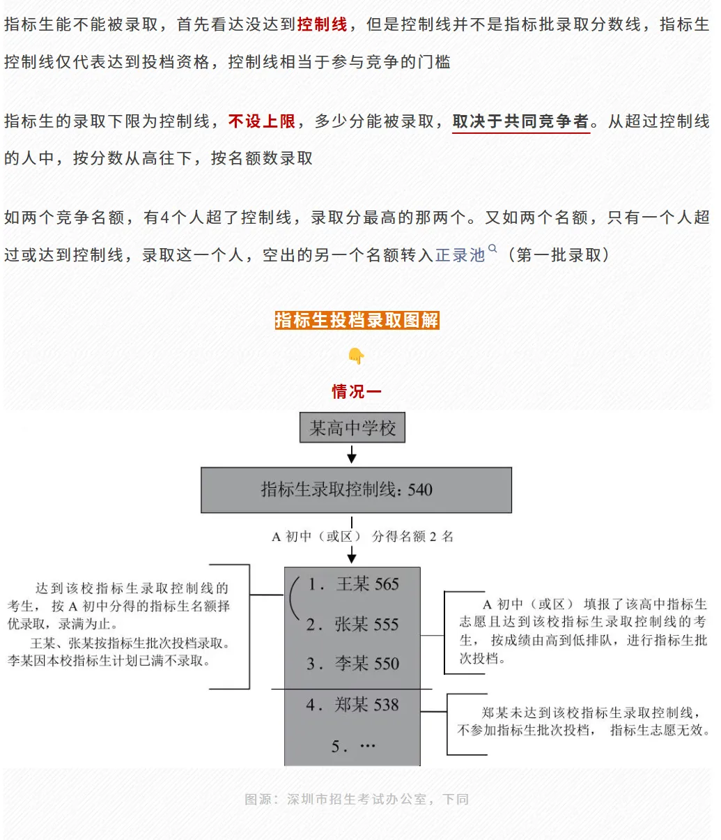建议收藏 | 重视这5点→深圳中考指标生填报技巧! 第5张 建议收藏 | 重视这5点→深圳中考指标生填报技巧! 第5张