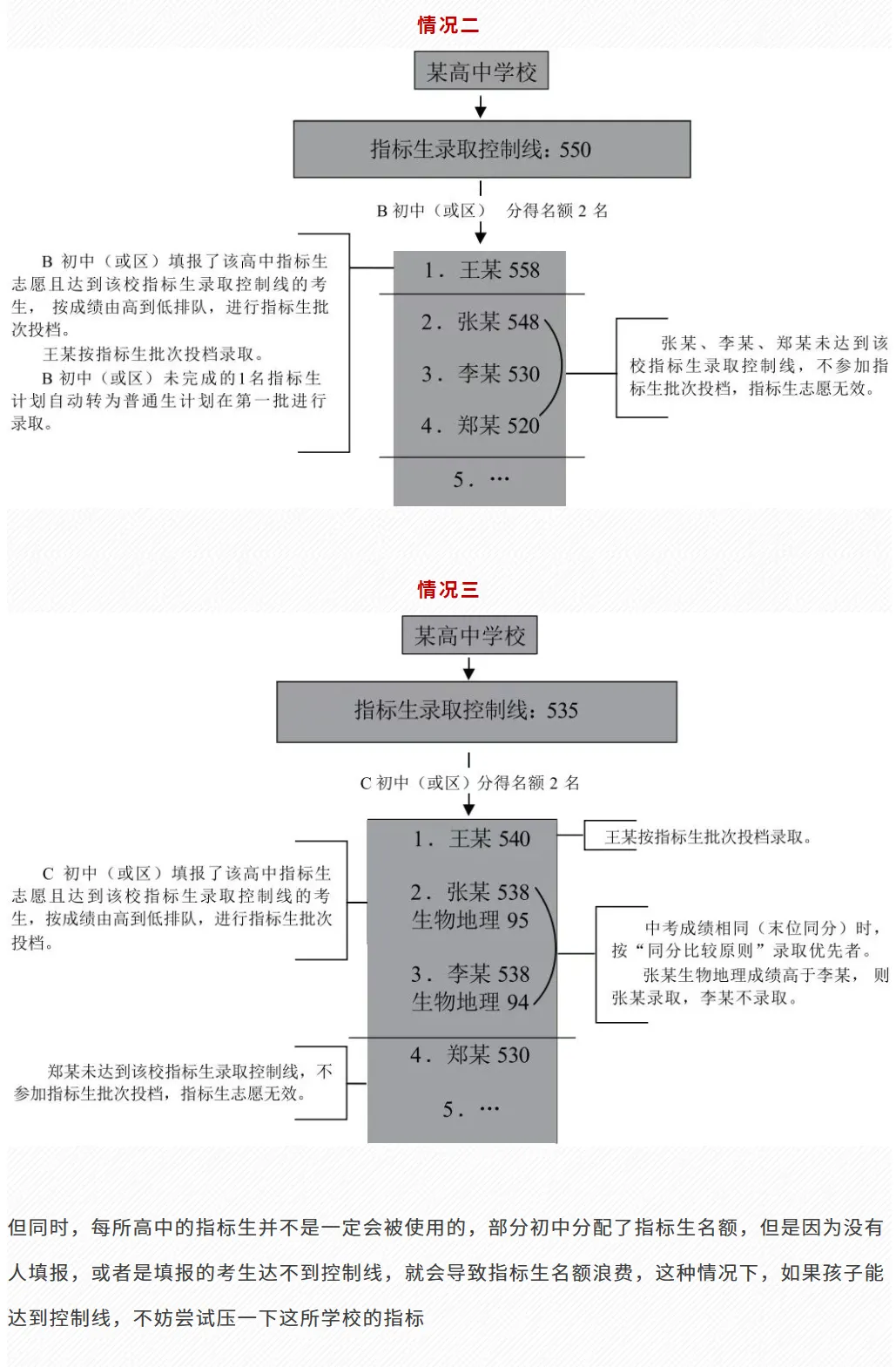 建议收藏 | 重视这5点→深圳中考指标生填报技巧! 第6张 建议收藏 | 重视这5点→深圳中考指标生填报技巧! 第6张