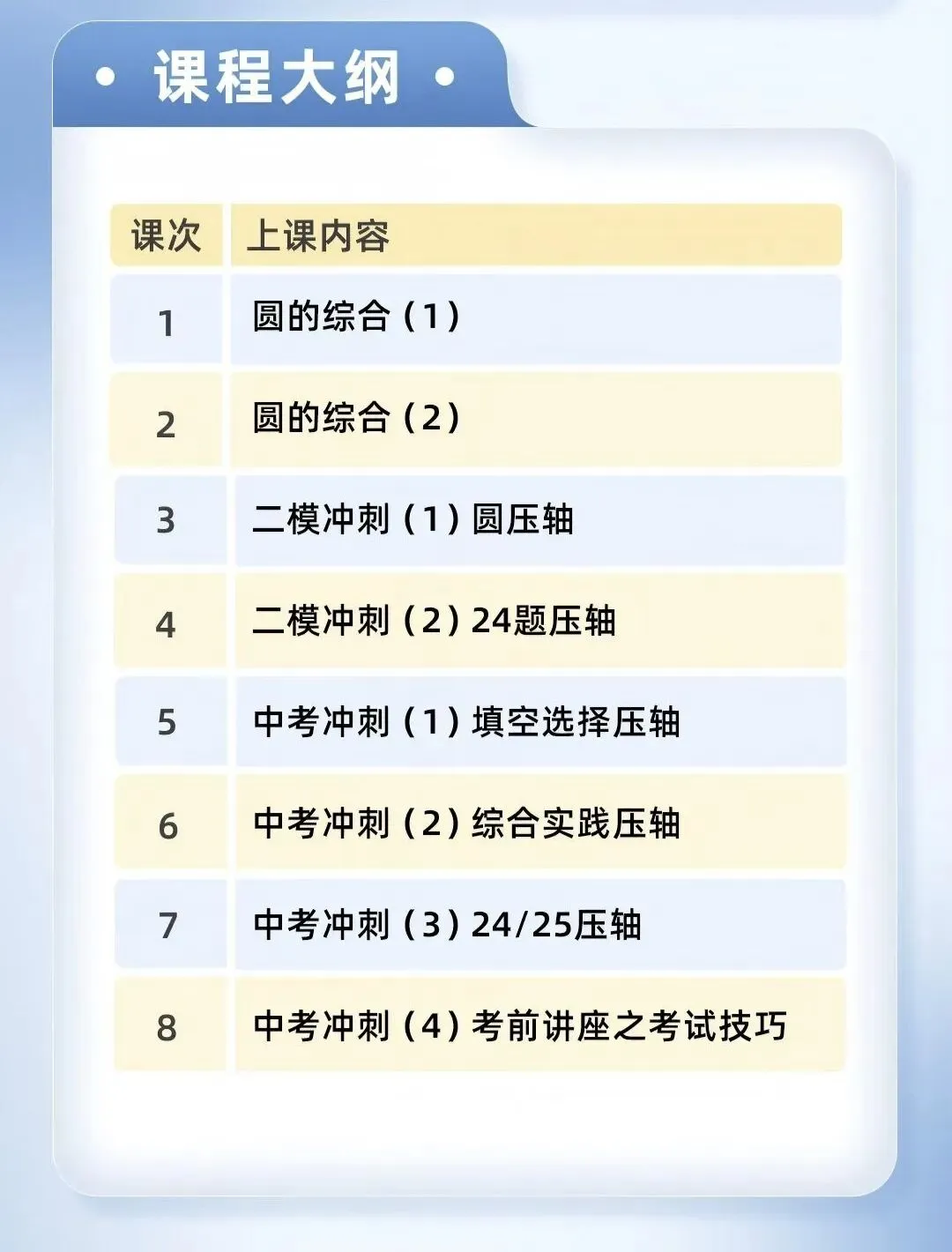 华育老师领衔26届中考冲刺班数学、语文、英语、物理、化学、历史、道法 第2张