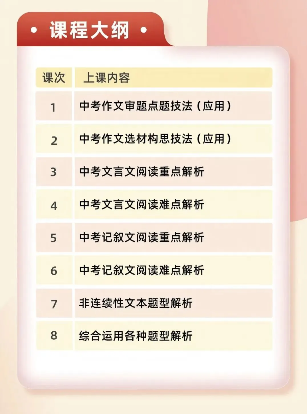 华育老师领衔26届中考冲刺班数学、语文、英语、物理、化学、历史、道法 第3张