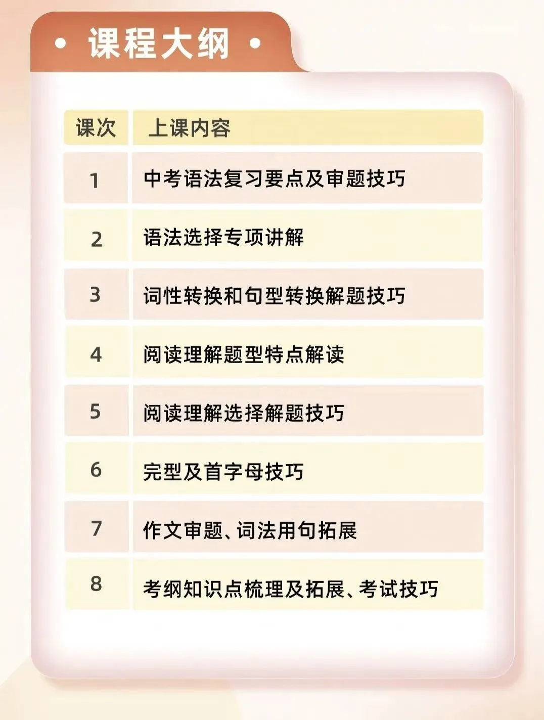 华育老师领衔26届中考冲刺班数学、语文、英语、物理、化学、历史、道法 第4张