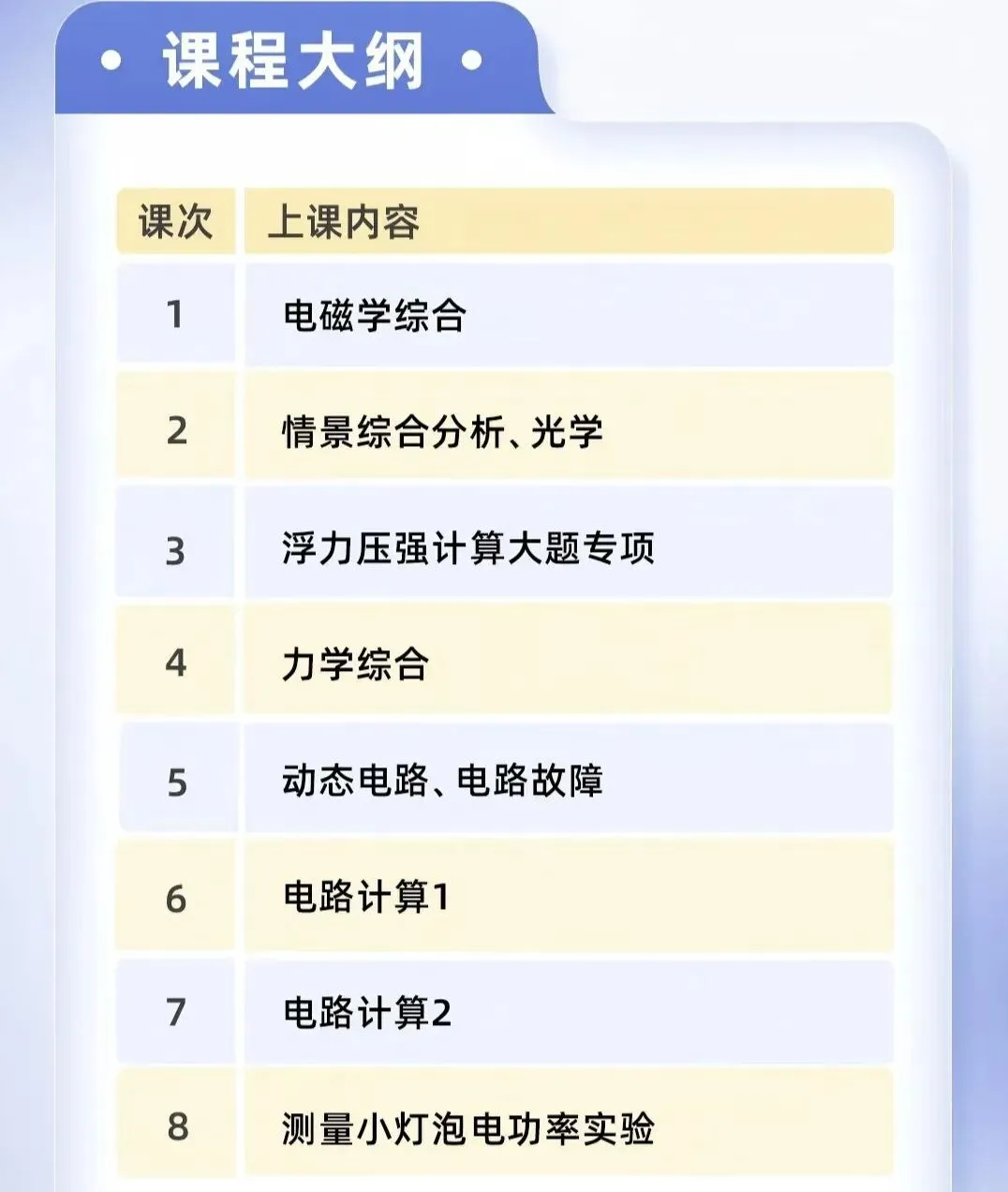 华育老师领衔26届中考冲刺班数学、语文、英语、物理、化学、历史、道法 第5张
