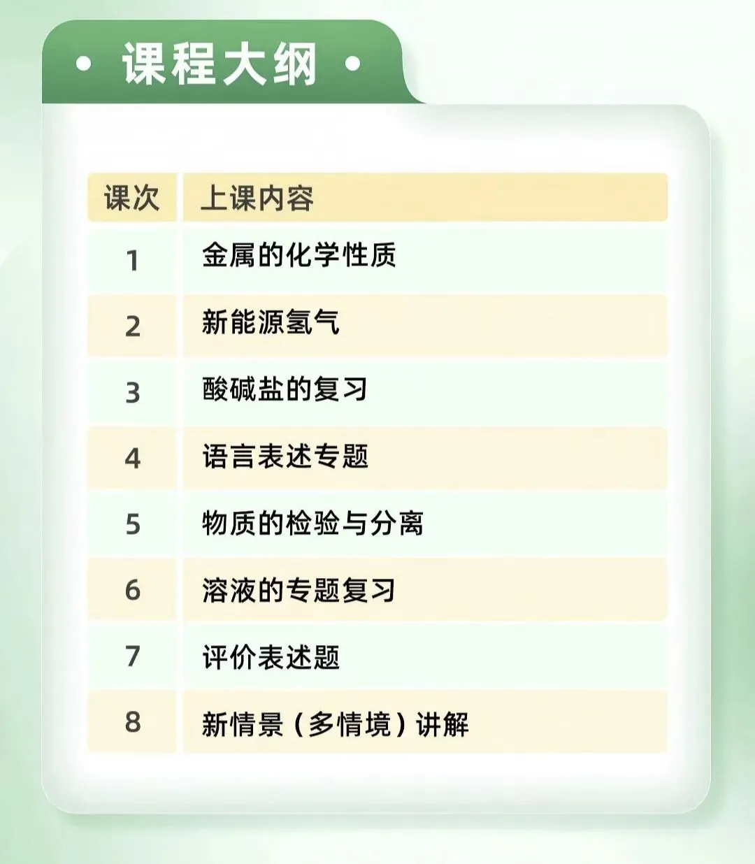 华育老师领衔26届中考冲刺班数学、语文、英语、物理、化学、历史、道法 第6张