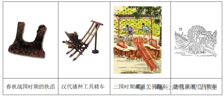 7下历史第3课真题 第1张