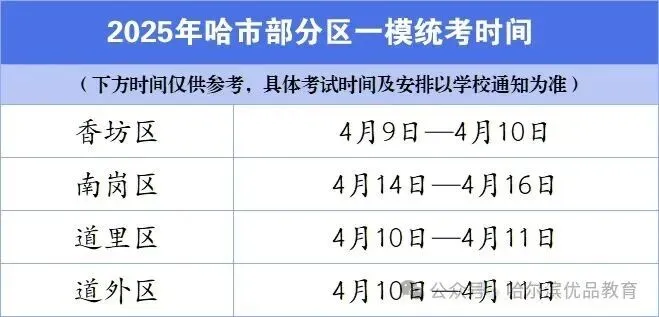 哈市2026中考一模即将开始,如何做好准备? 第1张