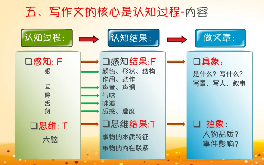 中考作文主题思想:感恩或者努力,感恩父母首屈一指,可是大多学生提到自己的父母却是无话可说,这是为什么?因为你对自己的父母没有认知 第1张