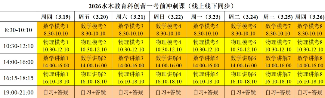 2025中国科学技术大学科创营一数学真题分享 第6张