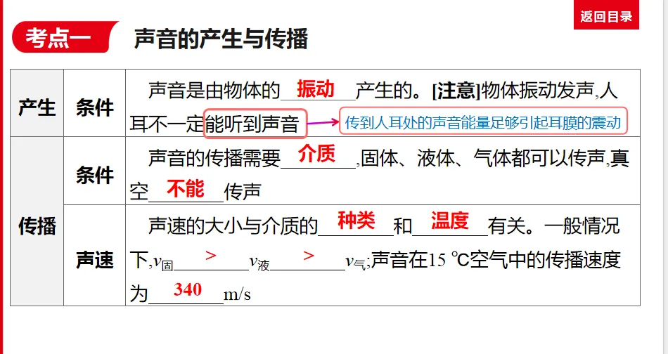 中考物理总复习知识点梳理----(声现象)附对应练习 第3张 中考物理总复习知识点梳理----(声现象)附对应练习 第3张