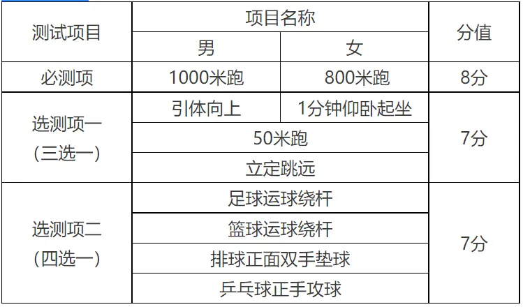 天津2026中考重要事件汇总!3月起这些大事别错过! 第11张
