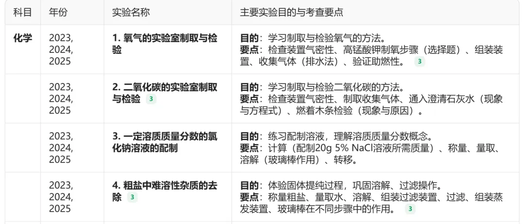 2026西藏中考实验操作---化学实验操作汇总 第2张