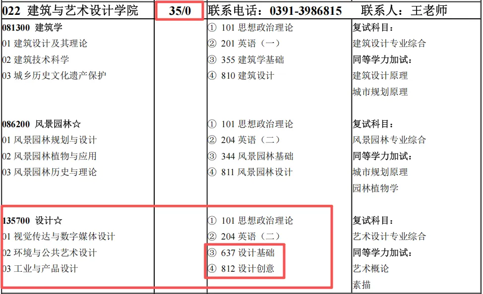 【河南理工大学】设计考研攻略|真题解析(最新) 第4张