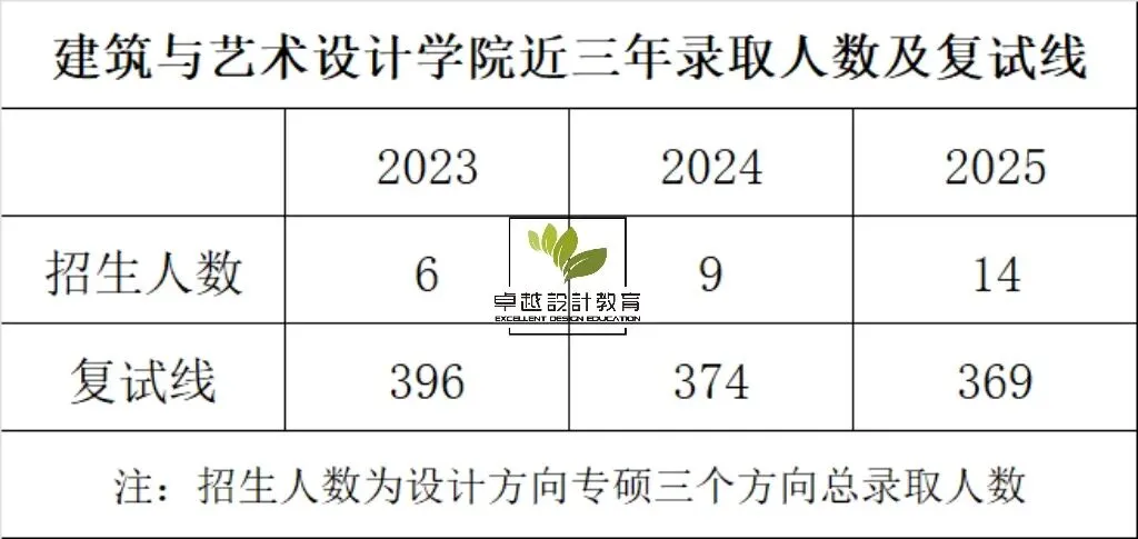 【河南理工大学】设计考研攻略|真题解析(最新) 第10张