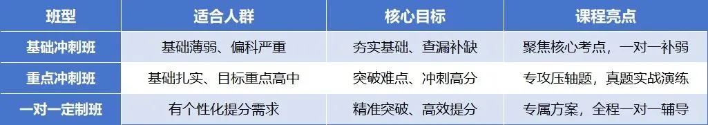 张家口中考冲刺全托班推荐!2026初三/九年级全封闭辅导班哪家好? 第5张
