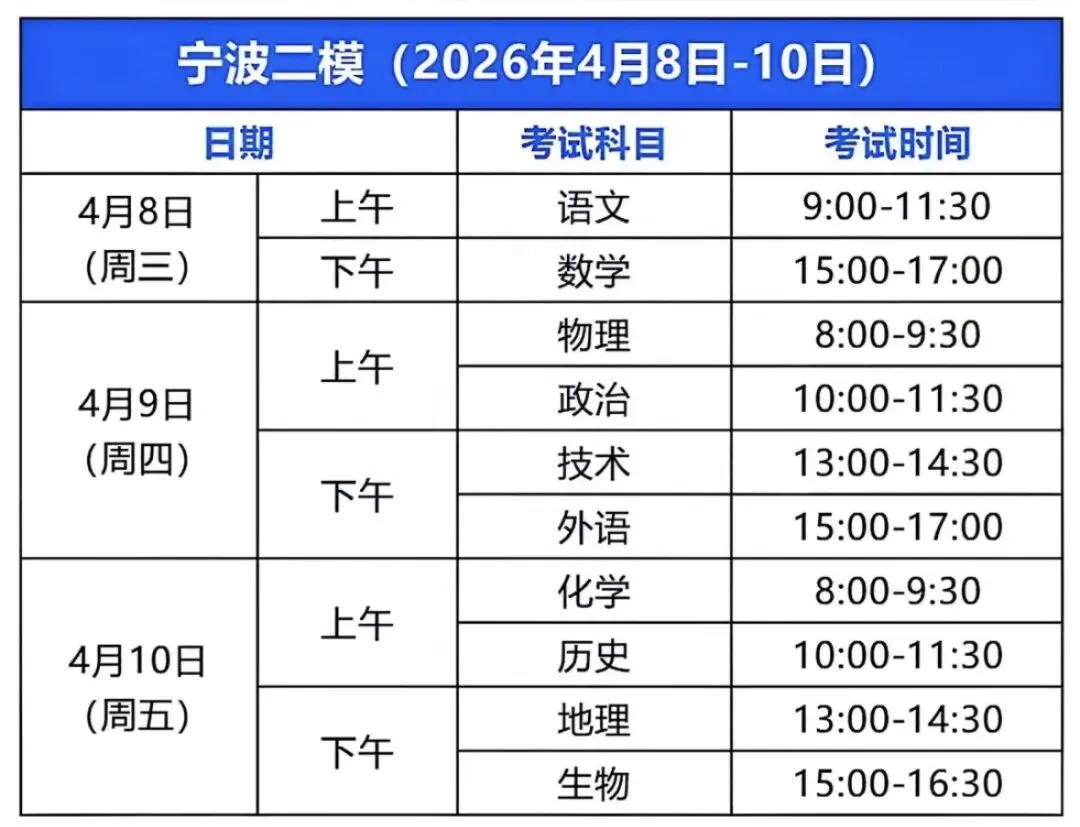 二模来了!最接近高考成绩的一次模考! 第1张