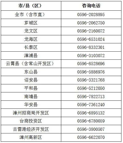 漳州发布2026年市直中考回漳生、往届生和同等学力考生报名须知 第4张