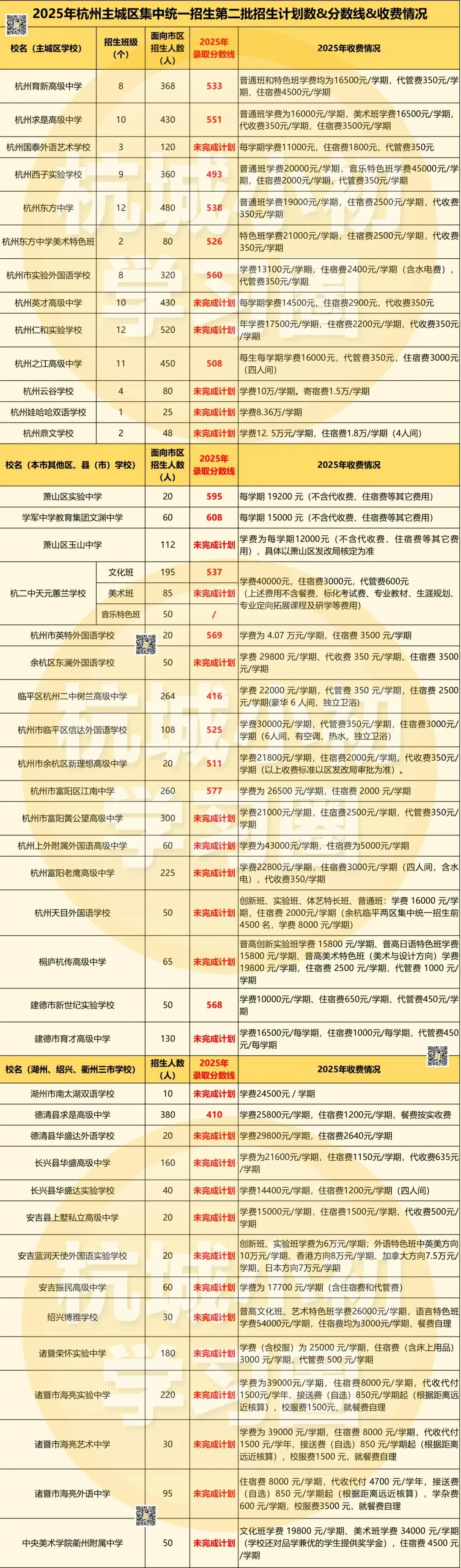 26年杭州中考关于中等生的几种选择! 第7张 26年杭州中考关于中等生的几种选择! 第7张