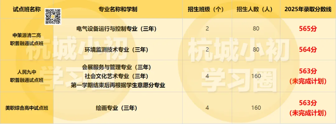 26年杭州中考关于中等生的几种选择! 第10张 26年杭州中考关于中等生的几种选择! 第10张