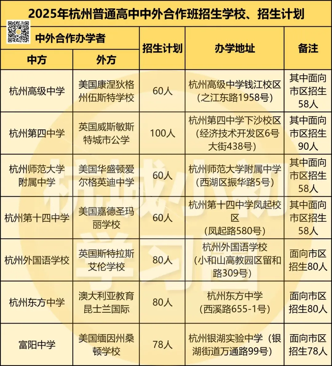 26年杭州中考关于中等生的几种选择! 第11张 26年杭州中考关于中等生的几种选择! 第11张