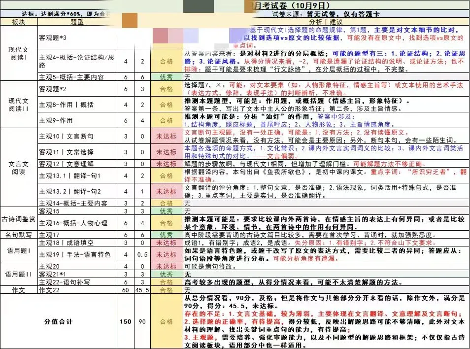 对答案啦!26届成都二诊【数学语文】试卷及答案分享! 第59张