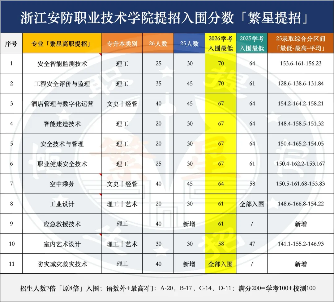 这四所学校的入围分数已经公布!「内含真题」 第1张