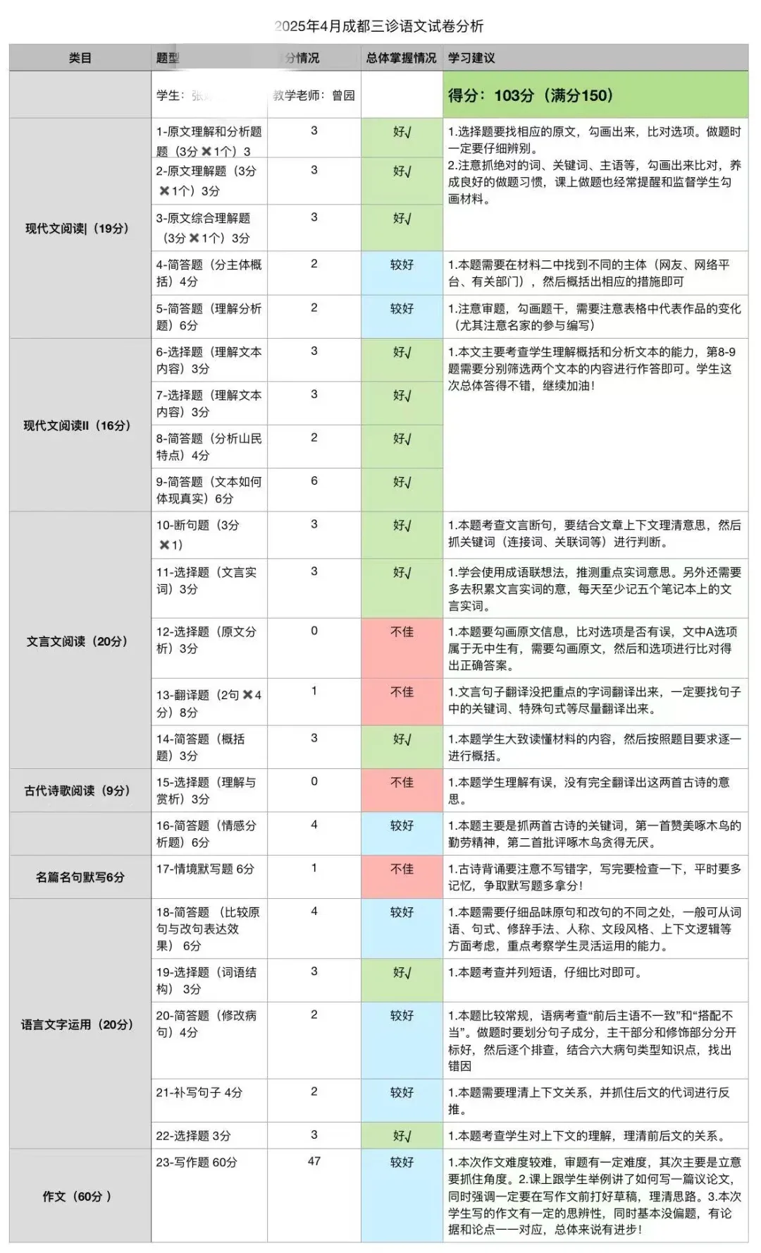 对答案啦!26届成都二诊【数学语文】试卷及答案分享! 第63张