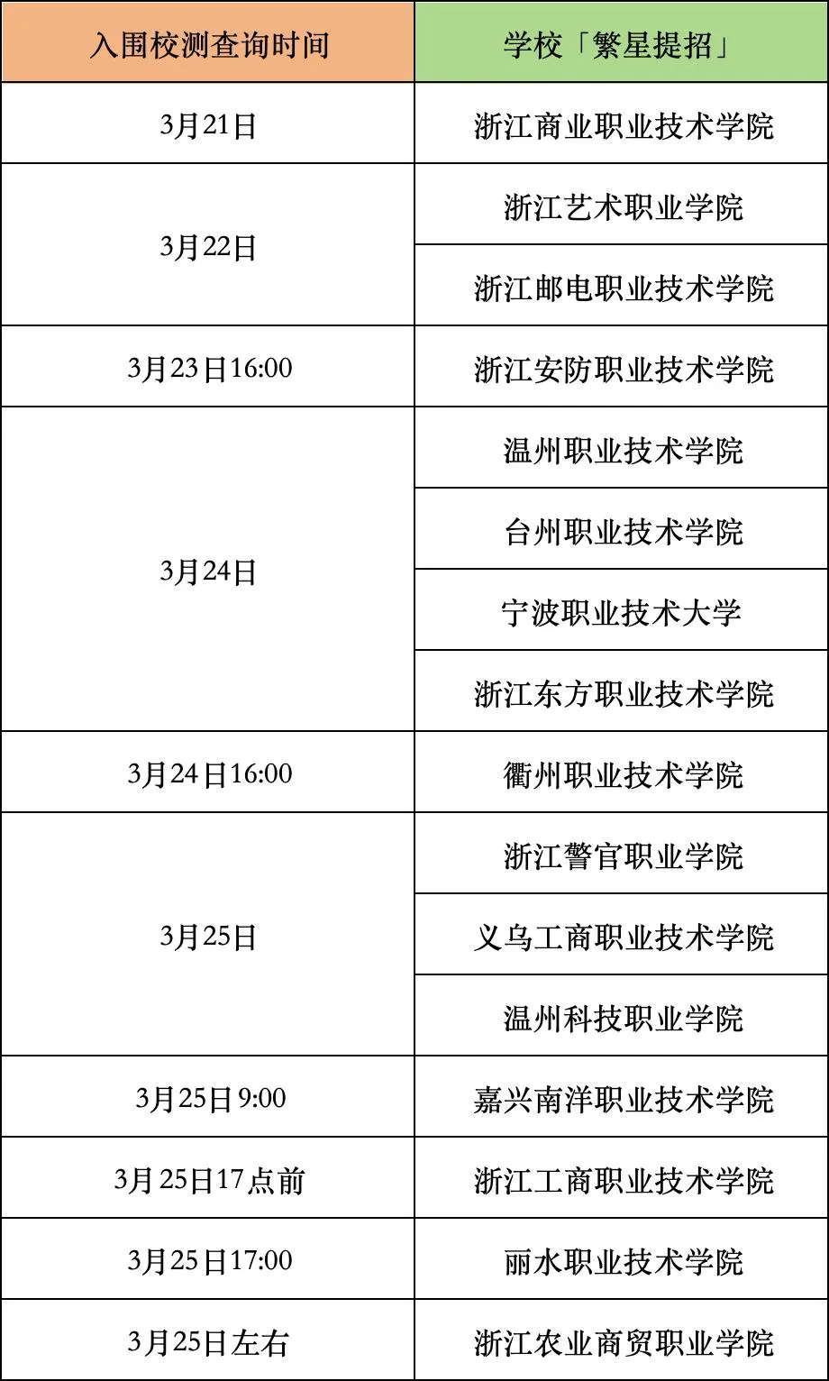 这四所学校的入围分数已经公布!「内含真题」 第6张