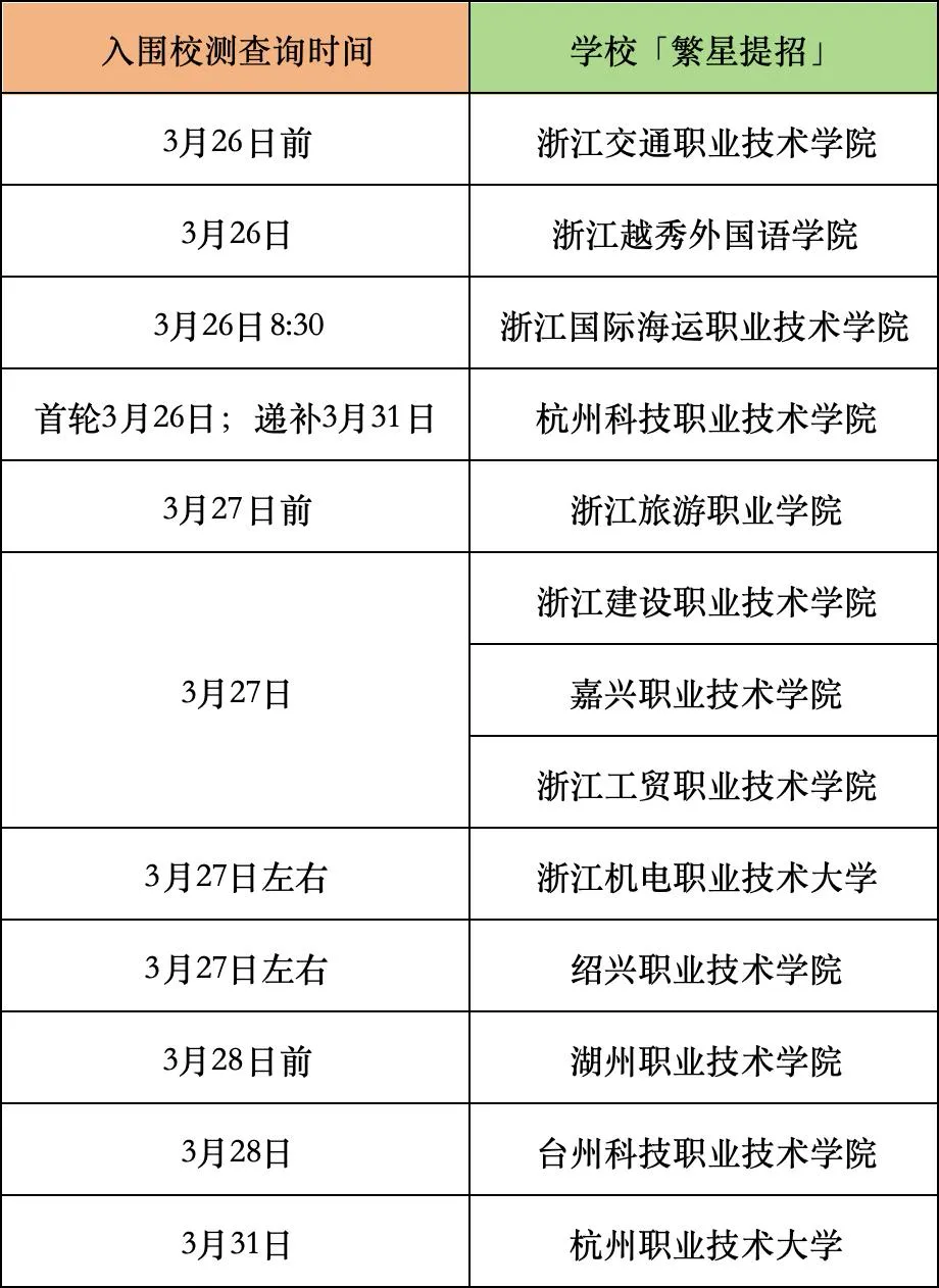 这四所学校的入围分数已经公布!「内含真题」 第7张