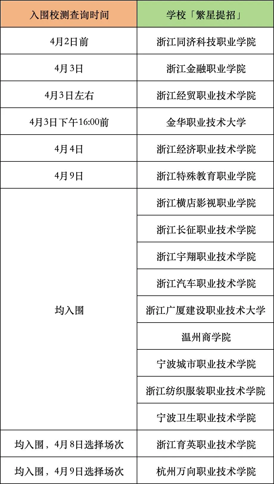 这四所学校的入围分数已经公布!「内含真题」 第8张