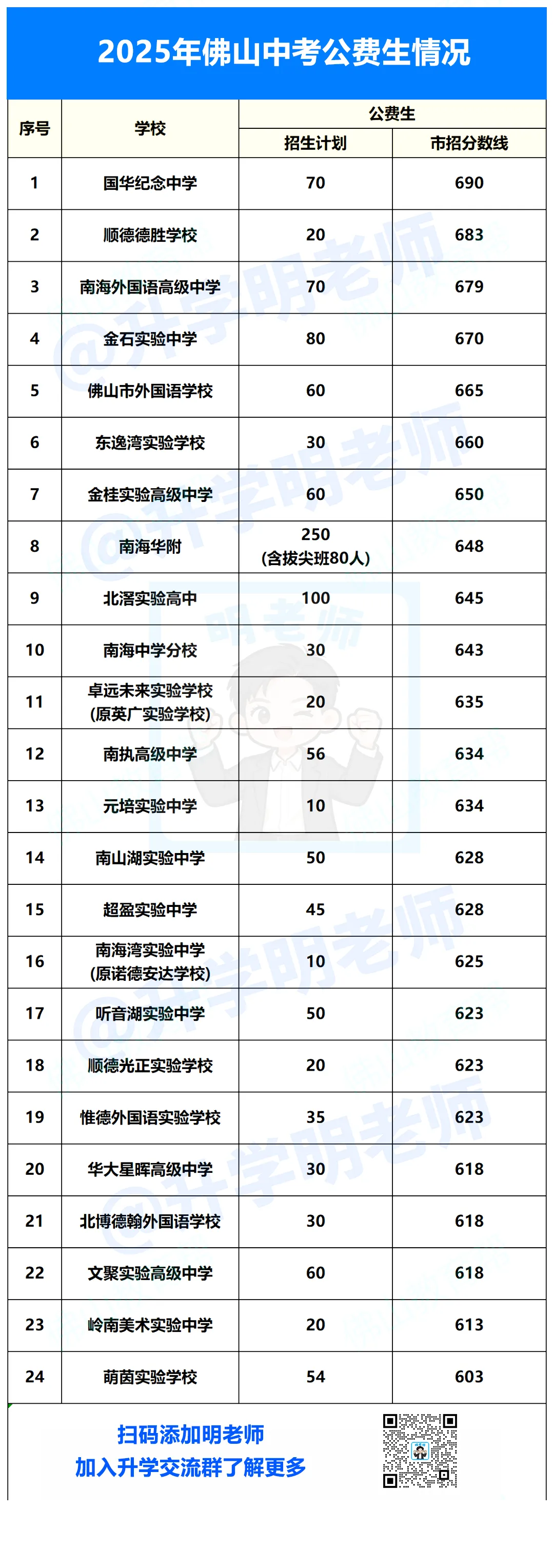 佛山中考新增“半费生”!到底能省多少钱?最低3.6W读三年,家长们怎么看 第7张