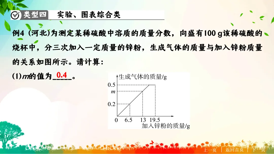 F722 二轮中考复习 备战中考2026 优质课资源包 初中化学《专题复习---化学计算题》课件PPT+教学设计Word 第17张